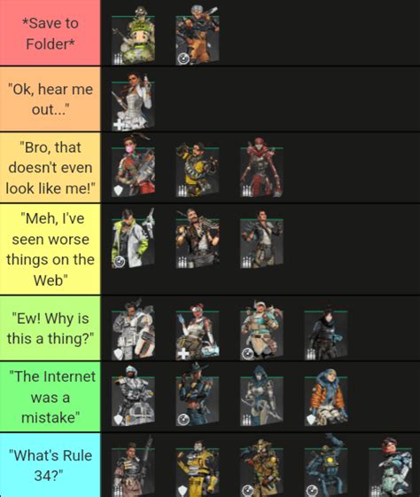 Apex Legends tier list based on each characters reactions to their。